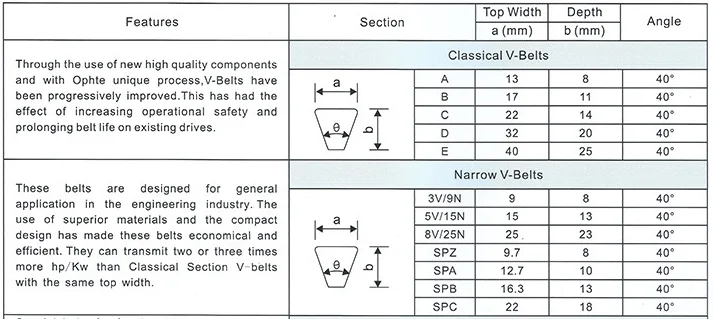 2 High Sales Auto Fan Belt Inch V Belts A B C D E Z V Belt Pulley Buy V Belt Pulley High Sales V Belt Rubber V Belt Product On Alibaba Com