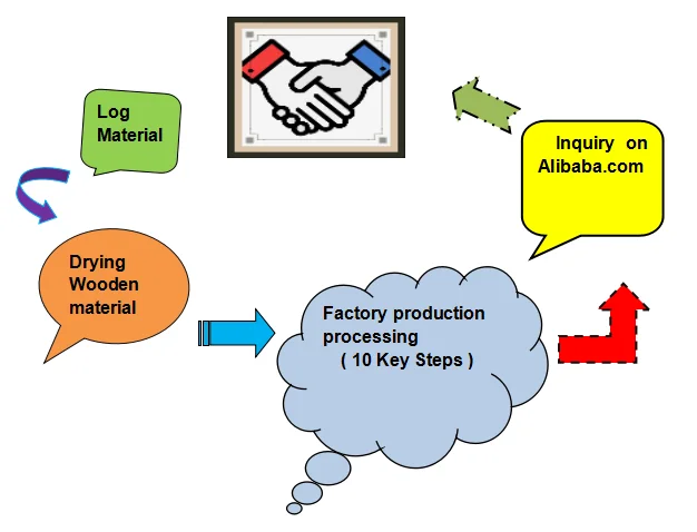 agricuture tools China machine
