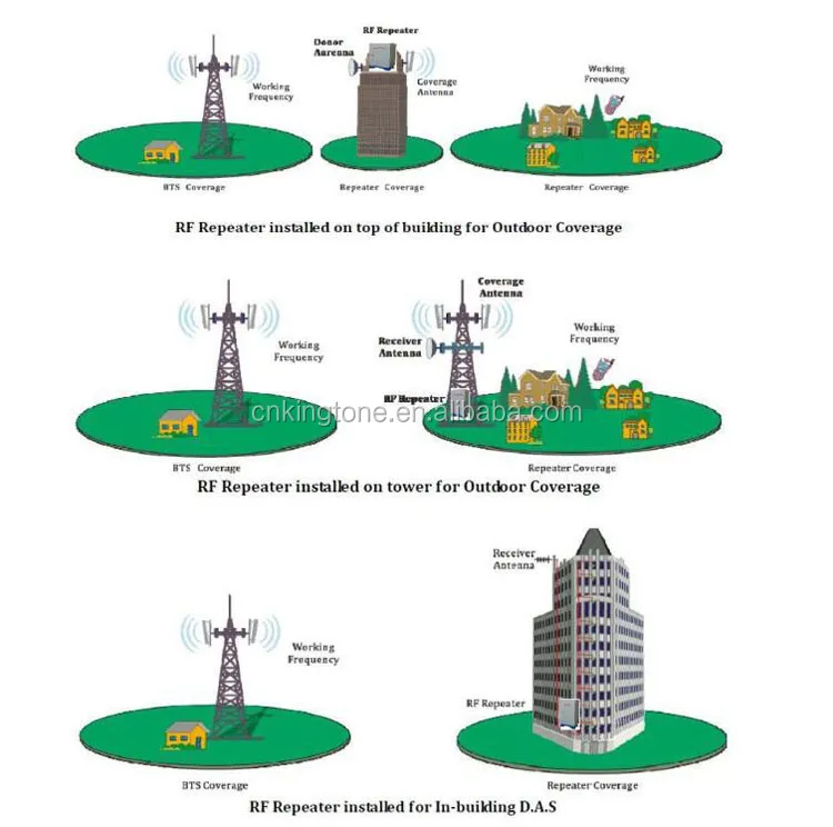 Vhf Uhf Tetra Fiber Optic Bda (bidirectional Amplifier) Two Way Radio
