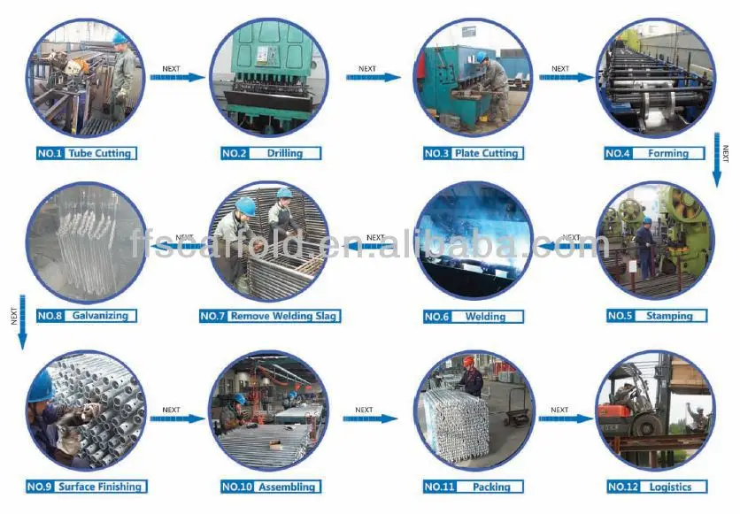 process of product scaffolding