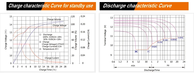 ups vrla 12v 250ah battery