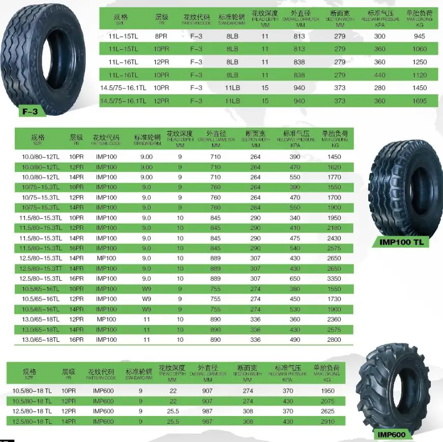 TRACTOR TYRE 9.5X24 700/40-22.5 13.5/65-18 11.5/80-15.3 12.5/80-18 TIRE