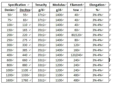technical data