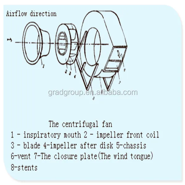 industrial centrifugal cooling fan structure.jpg