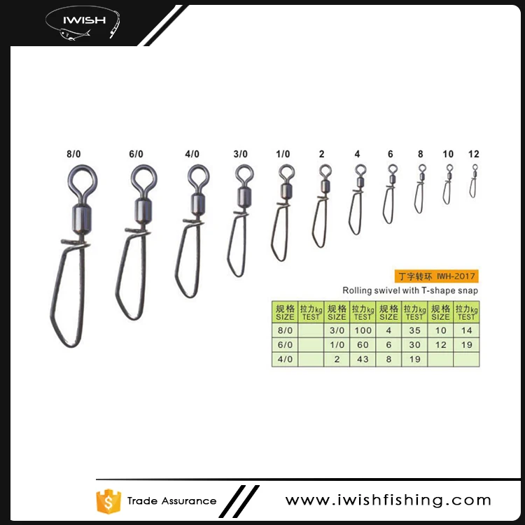 Fishing Tackle Snap Swivel Size Chart For Sea Fishing - Buy Snap Swivel  Size Chart,Fishing Tackle Snap Swivel,Fishing Tackle Snap Swivel Size Chart  ...
