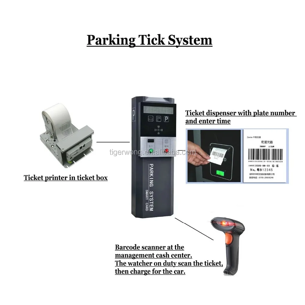 Parking Ticket system