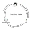 Customize complete oversea market Bike rental sharing software with brand local payment method language