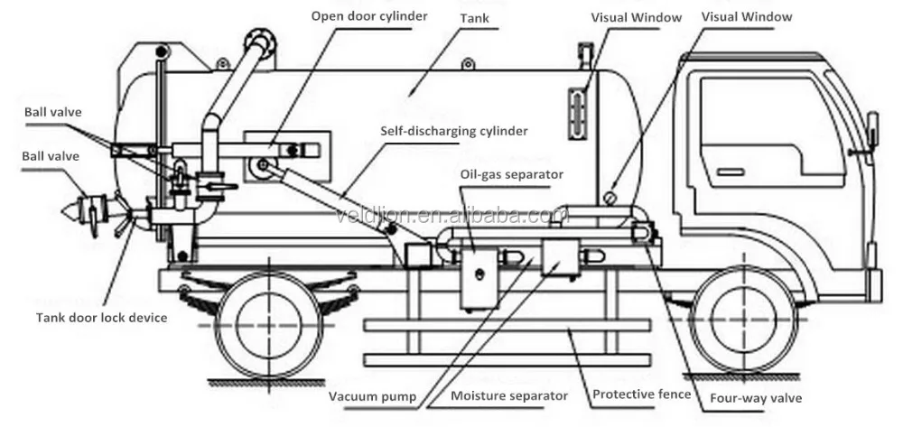 Dongfeng Multi functional 5cbm sewage pump truck in dubai.JPG