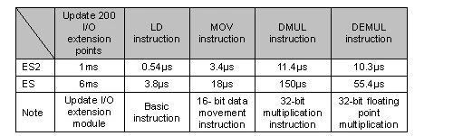 DVP-ES2_spec.jpg