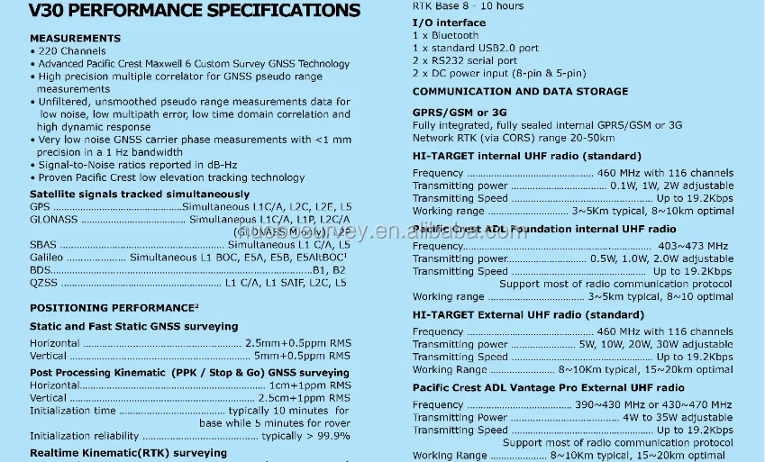 GNSS RTK System Land Measuring Instrument for RTK Surveying