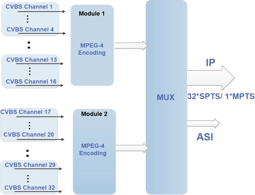 Mb convert encoding