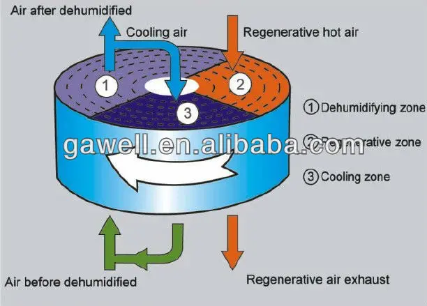 honeycomb rotor principle.jpg