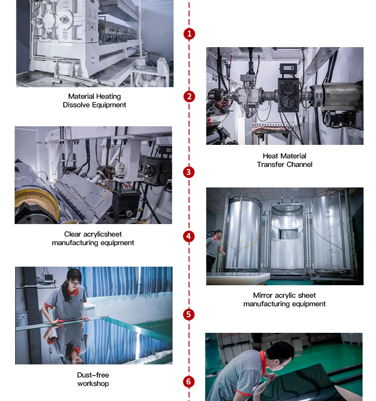 white acrylic 0.8-1mm see through acrylic sheet plexi glass