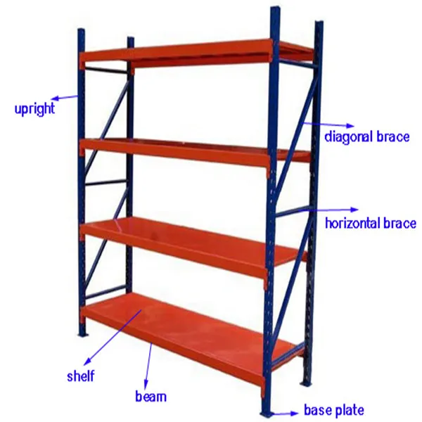 High Quality Plastic Coated Wire Shelving Buy Wire Shelving,Steel