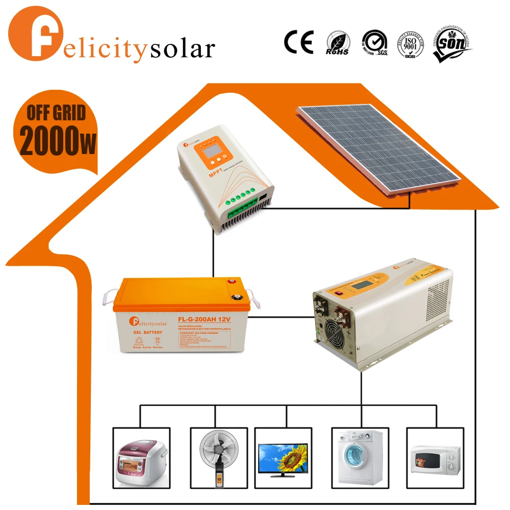 Household 2kw Solar System Price In India For Home Electricity View 2kw Solar System Price In India Felicitysolar Product Details From Guangzhou