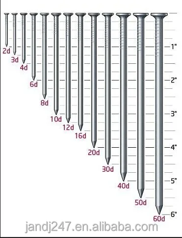 Common Wire Nail From Guangzhou Supplier - Buy Common Wire Nails,Wire ...