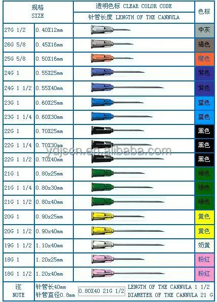 Disposable Sterile Hypodermic Needle 16g,18g,19g...30g - Buy Needle ...