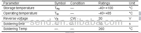 Absolute Maximun Rating.jpg