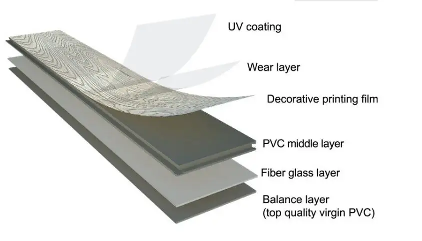 5mm Eco Commercial LVT Luxury Non-Slip vinyl flooring Cheap Plastic vinyl tiles  Unilin Lock PVC Vinyl flooring with EVA Pad