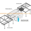 Automatic Compact Powder Spray Plant