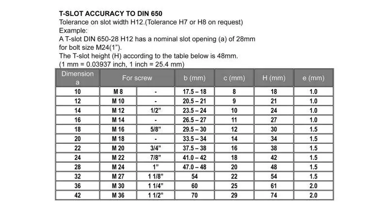 Din Slot Dimensions