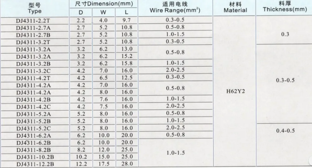 Brass Earthing Terminal