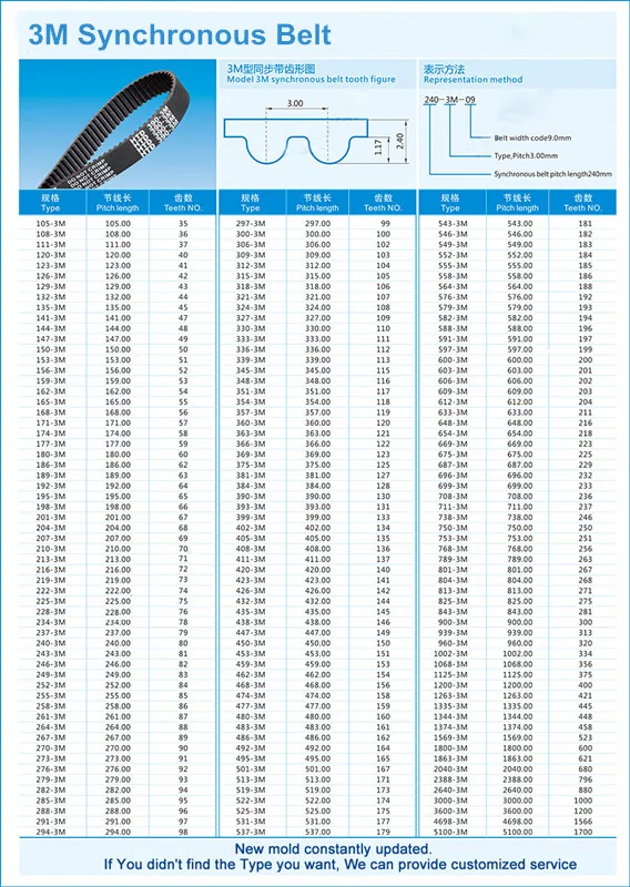 156 mL Length 3M D&D PowerDrive 156-3M-06 Timing Belt Rubber 