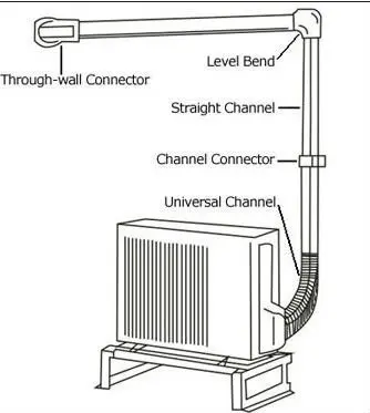 ALL air conditioner duct air conditioner parts