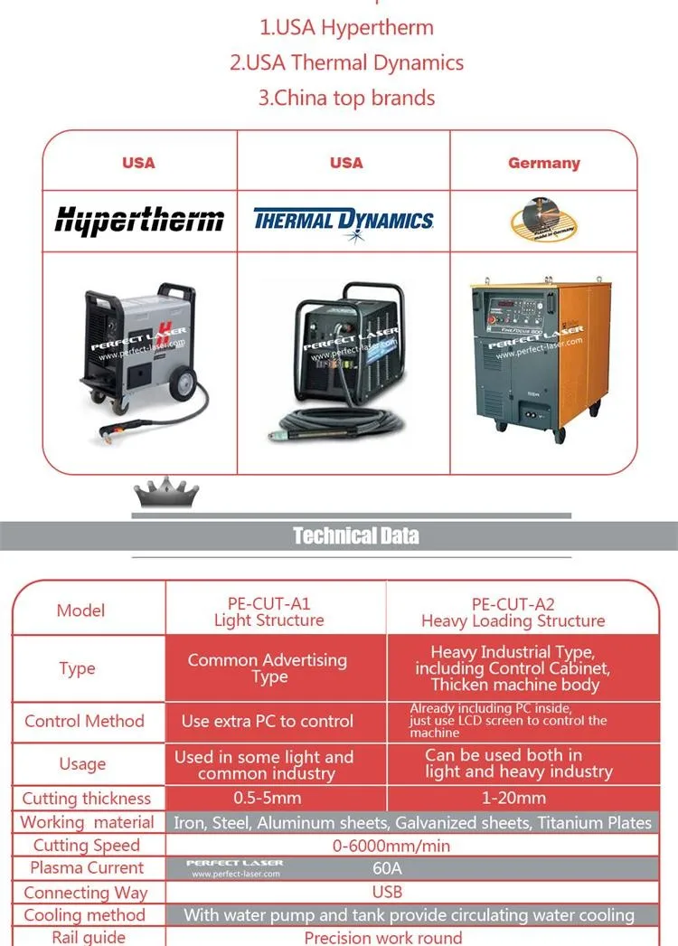 letters payment transmit 5 Advertising Sign Letters Performance Plasma Cutter Good