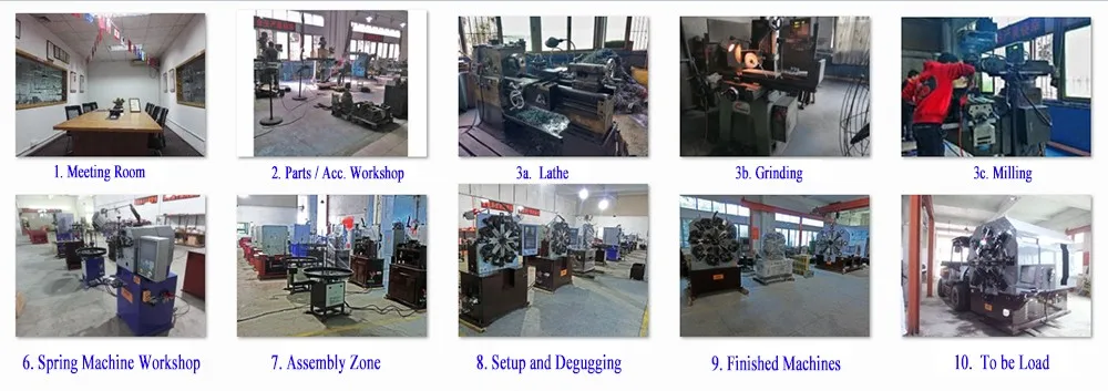 1.  Factory OverView