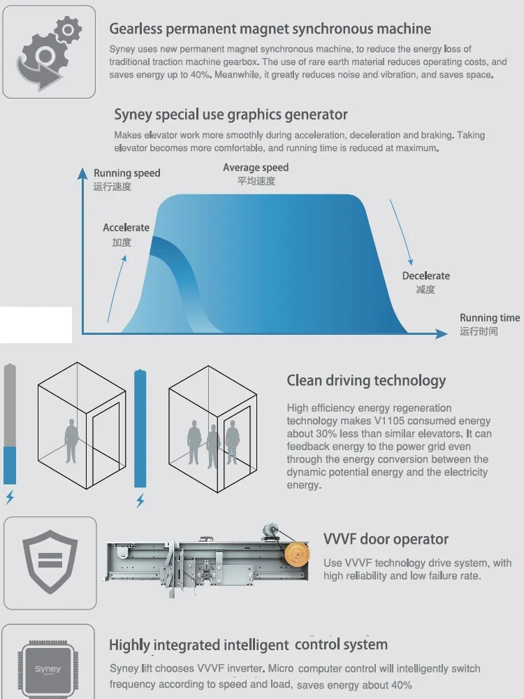 High Level Performance.jpg