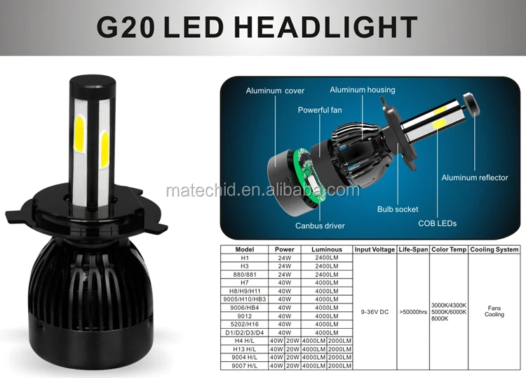 High Quality No Fan Led Headlight L5 HIR2 HB3 H10 5202 H4 Bulbs 6000k 30w 3000lm waterproof H11 auto led headlights