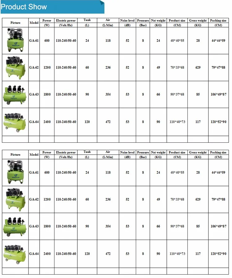 Super silent air compressor for gas station