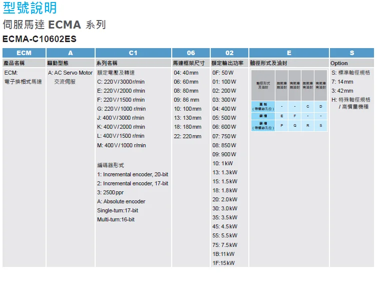 Delta Servo Motor ECMA-CA0807ES Condition new and 100% Original ,price favorable