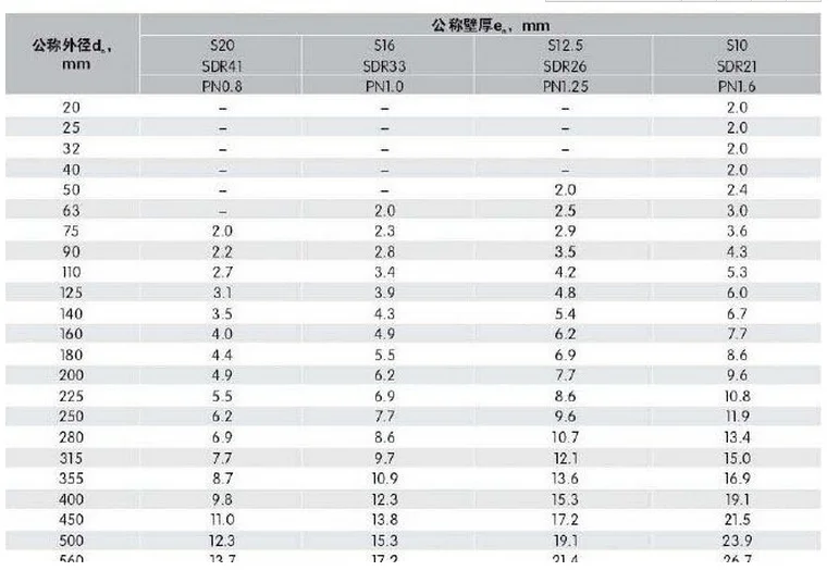 Elliptical Pipe Size Chart