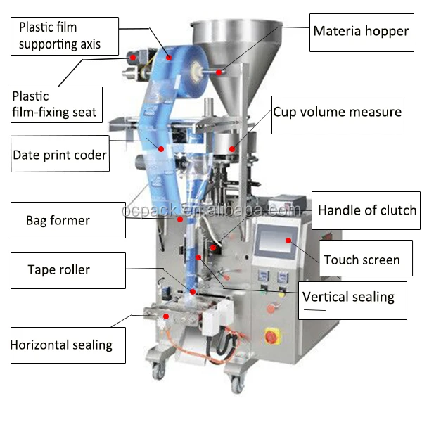 Beans Packaging Machinery.jpg