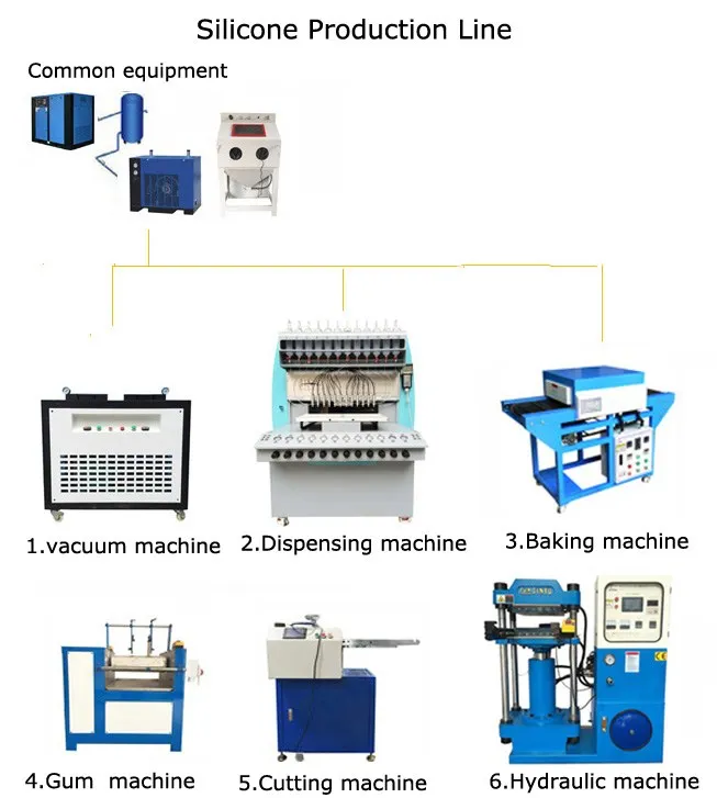 silicone production line 1