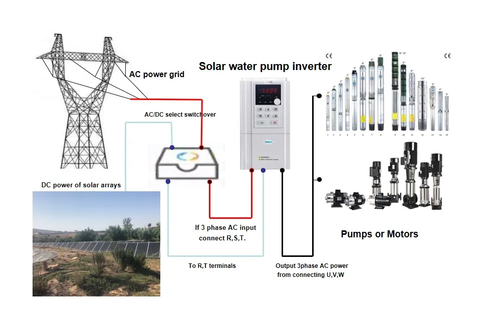 Solar Water Pump Inverter 5.5kw 7.5hp 5500w Output 3phase 380v480v