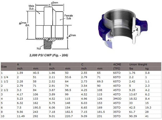 Stainless Steel Figure 600 Fig 1002 Hammer Union Buy Hammer Union