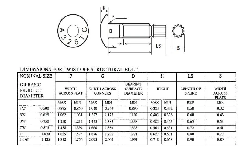 Round Head Tc Bolts A325 Buy Tc Bolts,Tension Control Bolt,Torshear