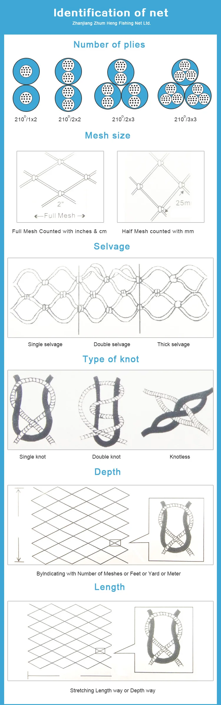 210d Nylon Guangdong Zhanjiang Mesh Deep Sea 90mm X 365 X 60m 10 X 10 3 Brazil Weights Fishing Nets Multifilament Buy Fishing Net Multifilament Fishing Net Mesh Fishing Net Weights Product On
