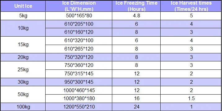 Ice Machines, 1ton, 5ton - detail 20