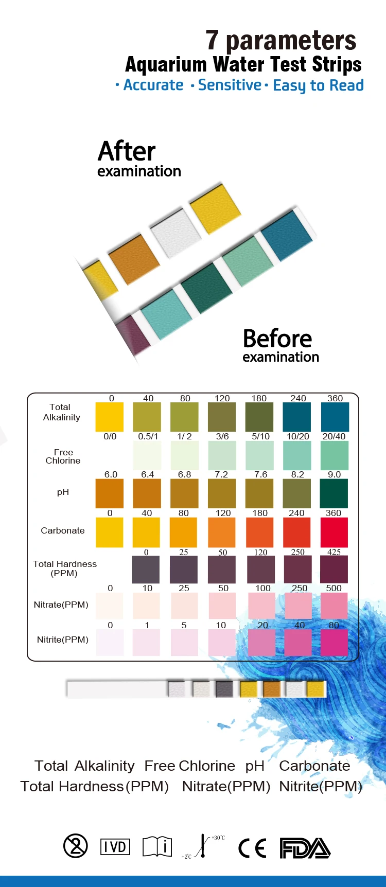 Aquarium Water Test Kit Chart