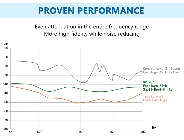 Music Filter Earplugs For Safety