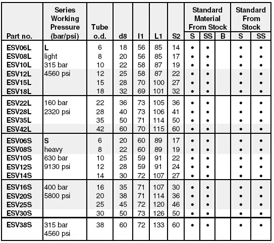 Ss316 Ss304 Hydraulic Welding Bulkhead Union Fittings - Buy Welding ...