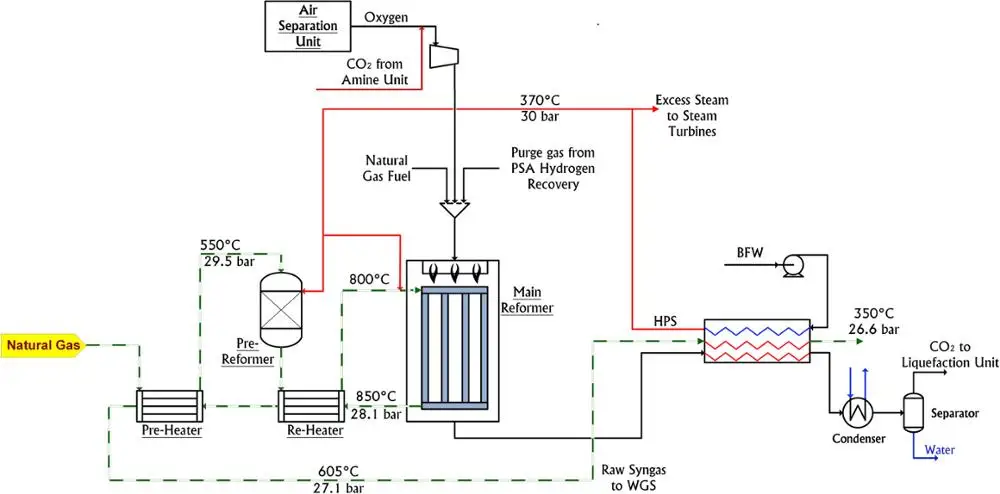 Priority Panel For L-cng Station - Buy L-cng Station Equipment,L-cng ...