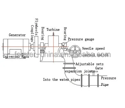 hydro turbine.jpg