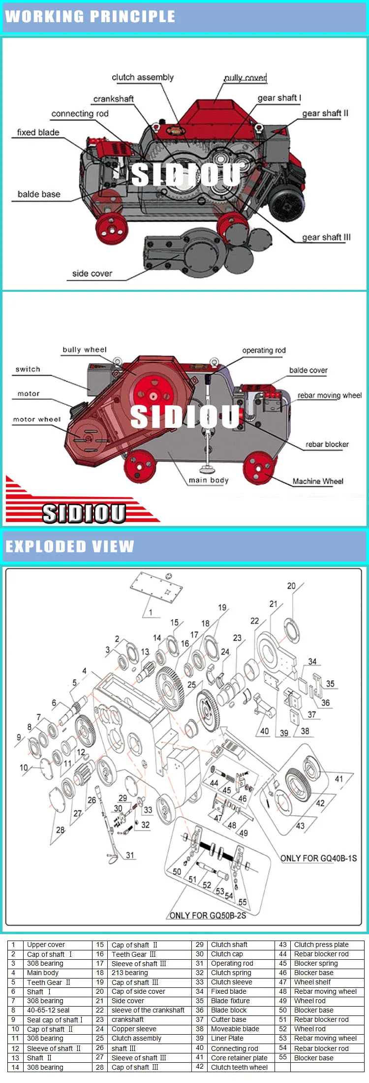 wire rod cutting machine