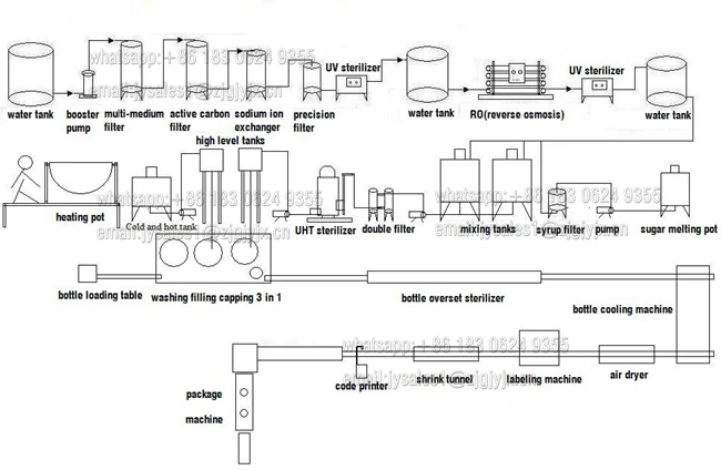 juice flowchart_whatsapp.jpg