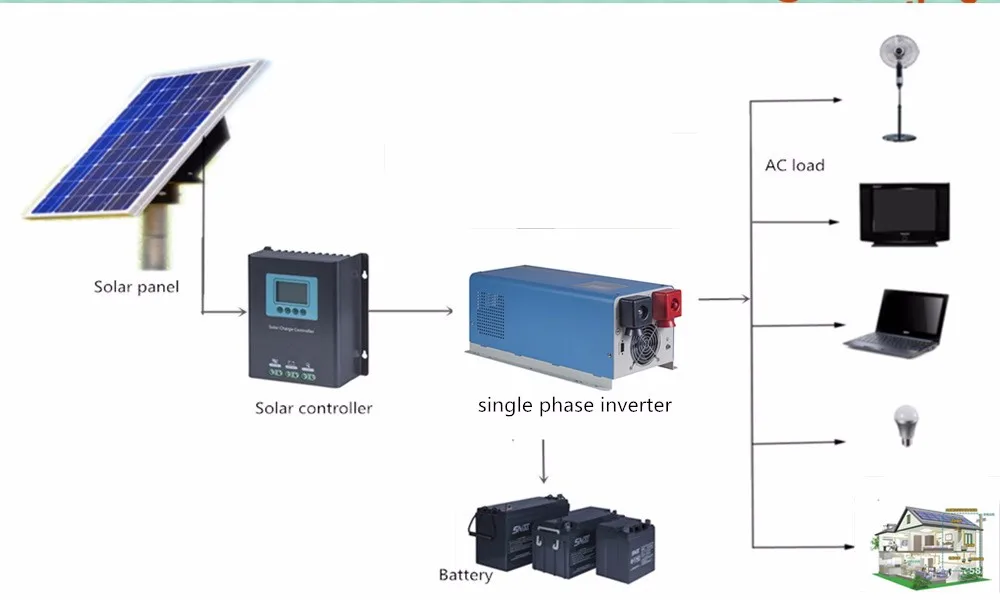 5kw Solar Power Inverter Power 12v 220v 5000w Circuit Diagram - Buy ...